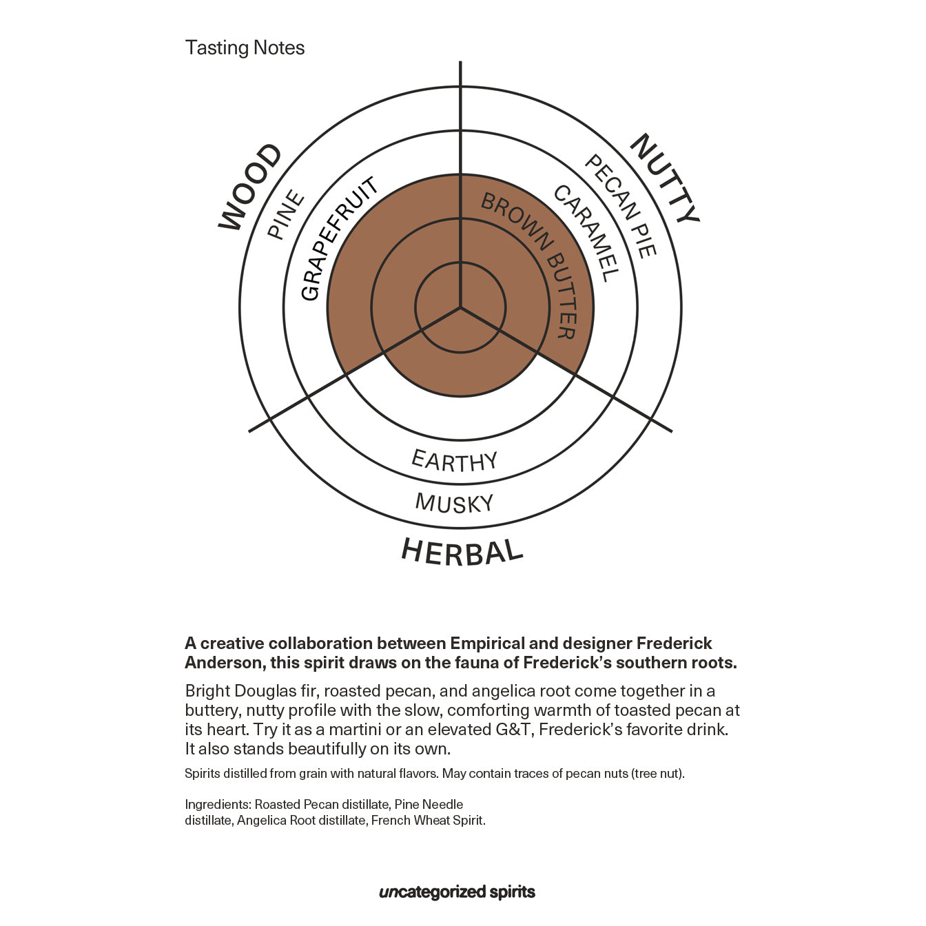 Empirical X Frederick - Rare Edition